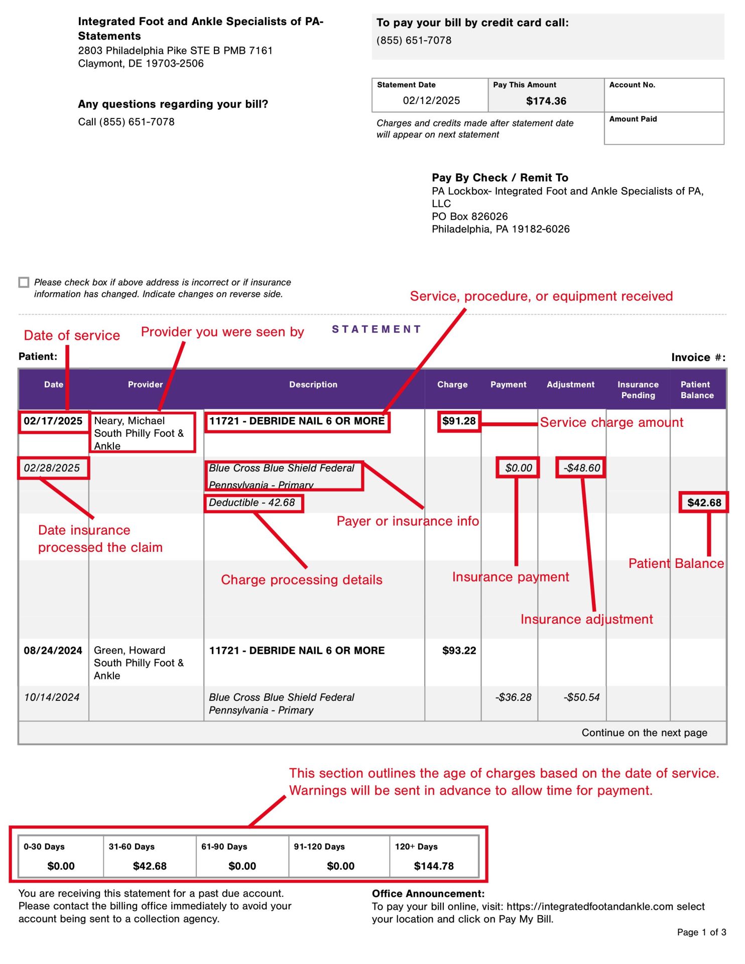 Illustration of how to read your bill